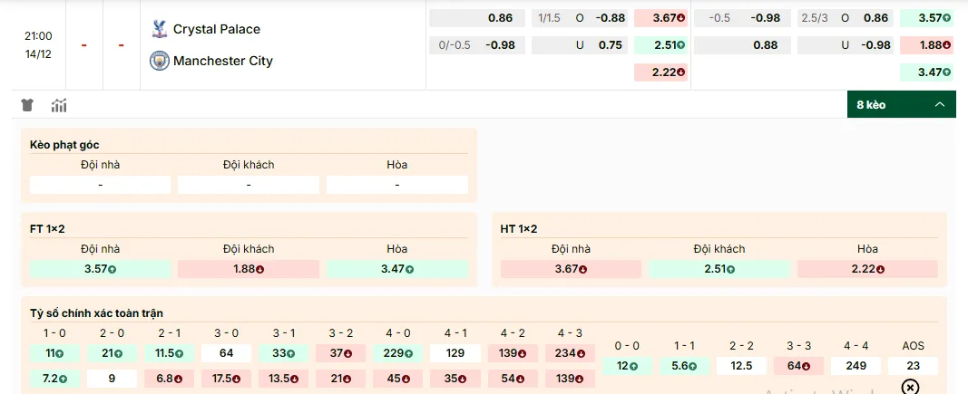 Soi kèo Crystal Palace vs Manchester City