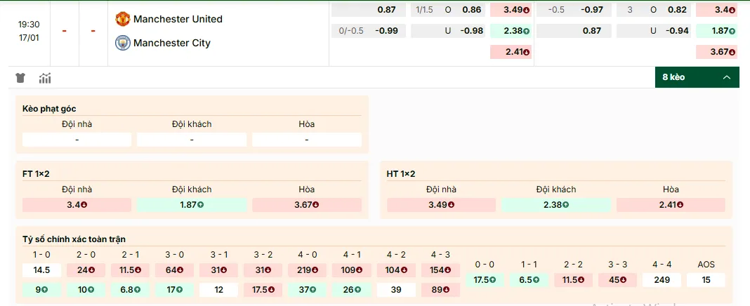 Soi kèo MU vs Man City, tỷ lệ kèo