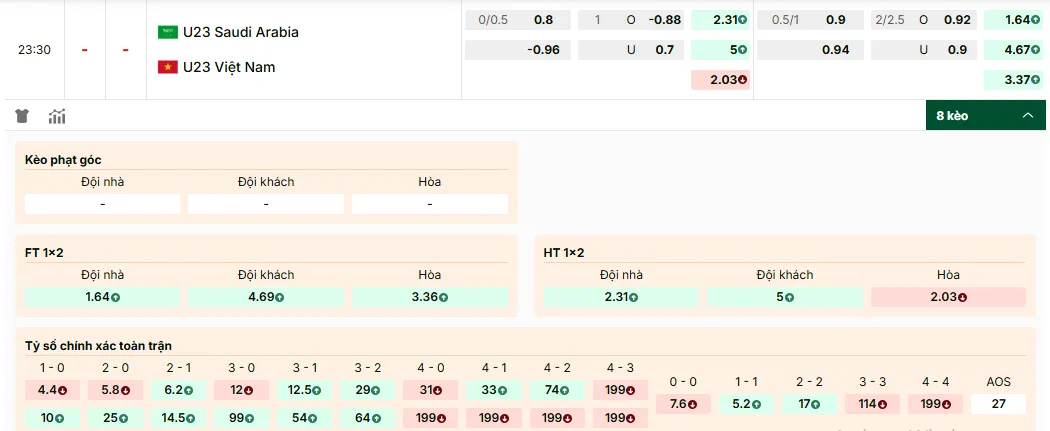 Soi kèo U23 Saudi Arabia vs U23 Vietnam